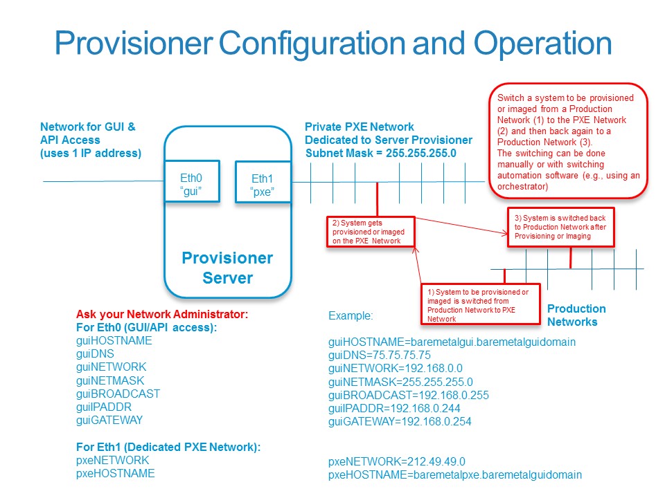 Provisioner_6.6_Configuration_Operation_2016-1-27